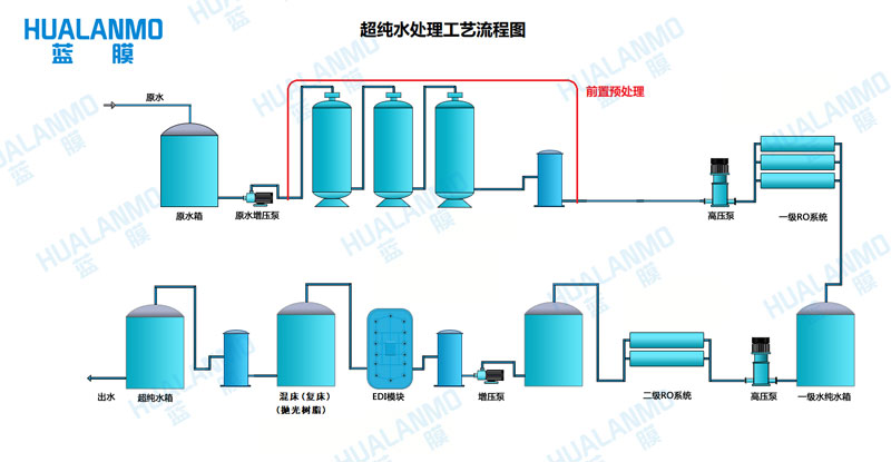 超纯水设备进水水源的TDS要求是多少ppm？