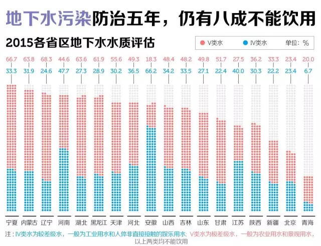 地下水真的能直接饮用吗