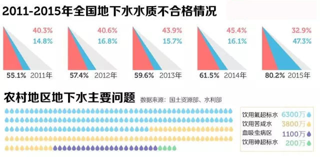 地下水真的能直接饮用吗