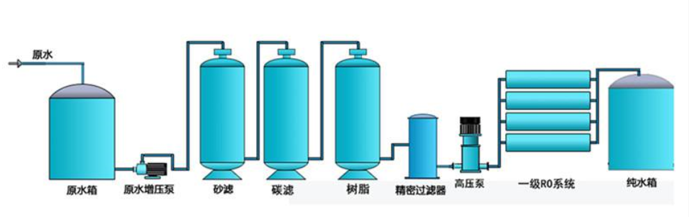 农村小型纯净水设备工艺流程