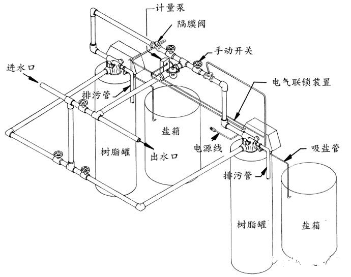 安装锅炉软水设备的要点