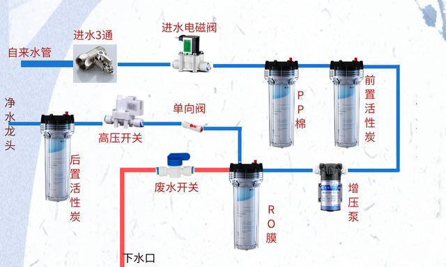 组装,商用净水设备